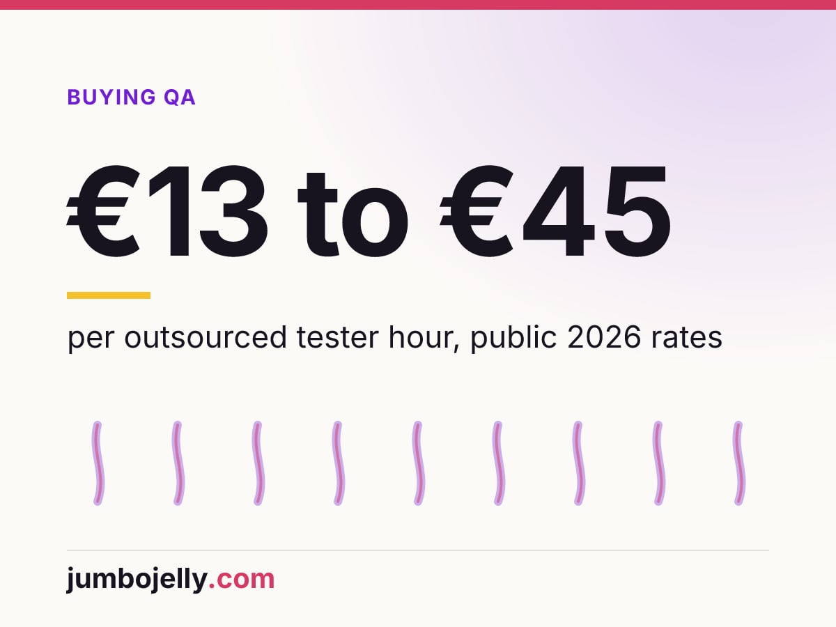 €13 to €45: per outsourced tester hour, public 2026 rates