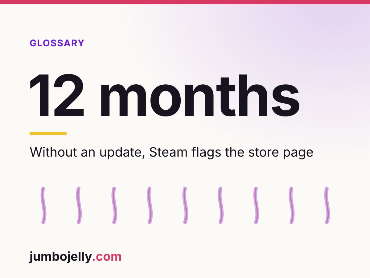 12 months: Without an update, Steam flags the store page