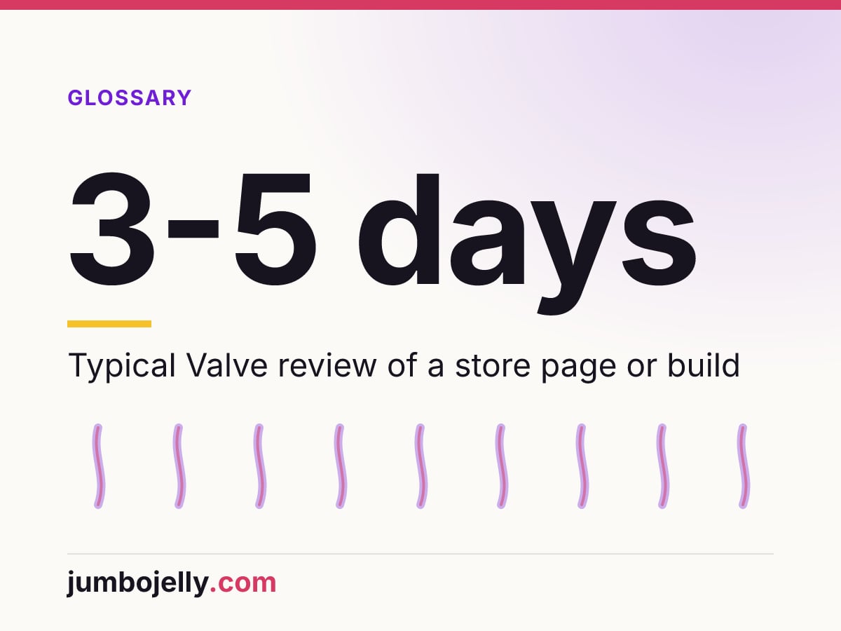 3-5 days: Typical Valve review of a store page or build