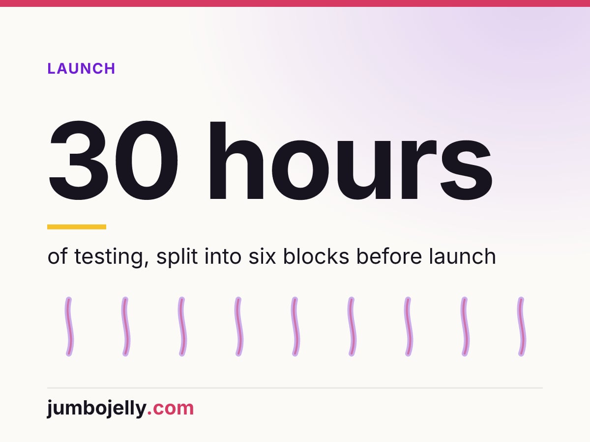 30 hours: of testing, split into six blocks before launch