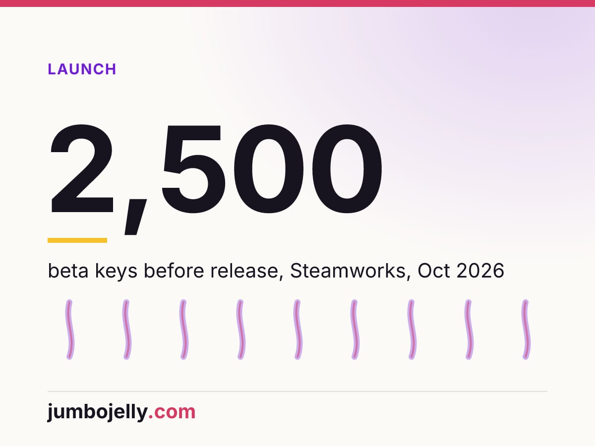 2,500: beta keys before release, Steamworks, Oct 2026